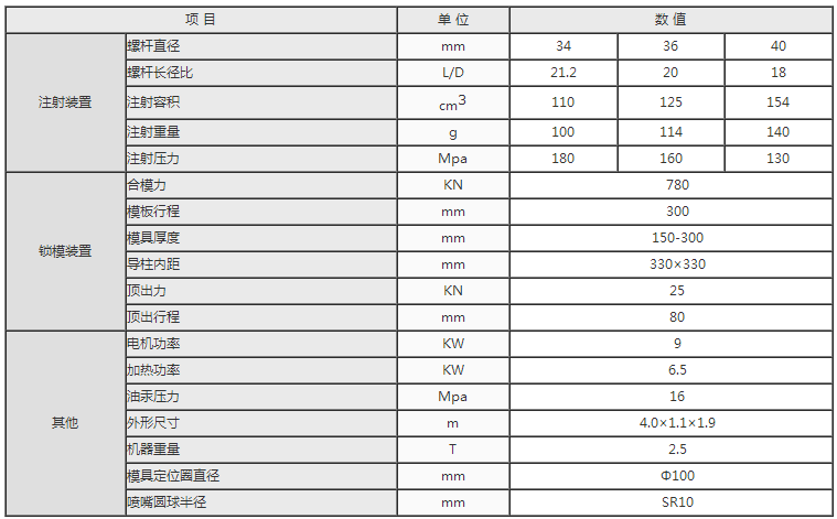 湖南海凡升機(jī)電設(shè)備科技有限公司,長(zhǎng)沙海達(dá)注塑機(jī)銷(xiāo)售,模具配件,潤(rùn)滑油銷(xiāo)售 湖南海凡升機(jī)電設(shè)備科技有限公司,長(zhǎng)沙海達(dá)注塑機(jī)銷(xiāo)售,模具配件,潤(rùn)滑油銷(xiāo)售