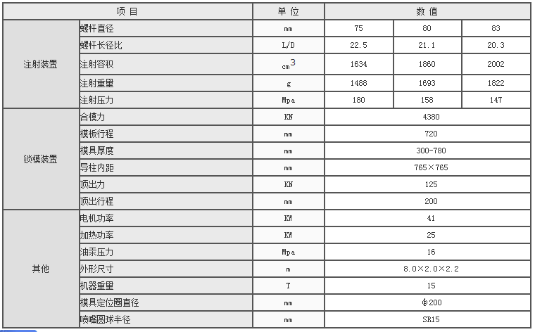 湖南海凡升機電設備科技有限公司,長沙海達注塑機銷售,模具配件,潤滑油銷售 湖南海凡升機電設備科技有限公司,長沙海達注塑機銷售,模具配件,潤滑油銷售
