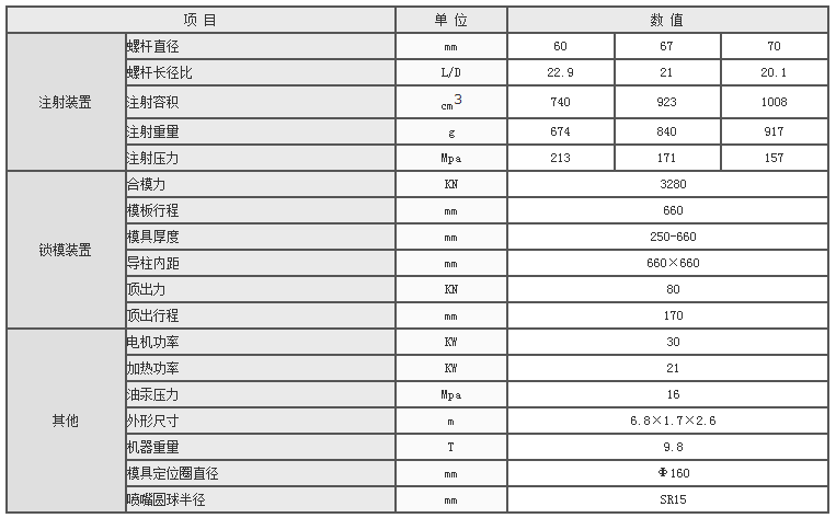 湖南海凡升機(jī)電設(shè)備科技有限公司,長(zhǎng)沙海達(dá)注塑機(jī)銷(xiāo)售,模具配件,潤(rùn)滑油銷(xiāo)售 湖南海凡升機(jī)電設(shè)備科技有限公司,長(zhǎng)沙海達(dá)注塑機(jī)銷(xiāo)售,模具配件,潤(rùn)滑油銷(xiāo)售