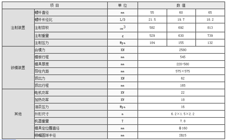 湖南海凡升機(jī)電設(shè)備科技有限公司,長(zhǎng)沙海達(dá)注塑機(jī)銷(xiāo)售,模具配件,潤(rùn)滑油銷(xiāo)售 湖南海凡升機(jī)電設(shè)備科技有限公司,長(zhǎng)沙海達(dá)注塑機(jī)銷(xiāo)售,模具配件,潤(rùn)滑油銷(xiāo)售