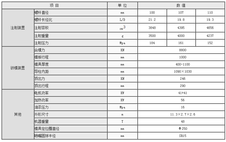 湖南海凡升機電設(shè)備科技有限公司,長沙海達注塑機銷售,模具配件,潤滑油銷售 湖南海凡升機電設(shè)備科技有限公司,長沙海達注塑機銷售,模具配件,潤滑油銷售