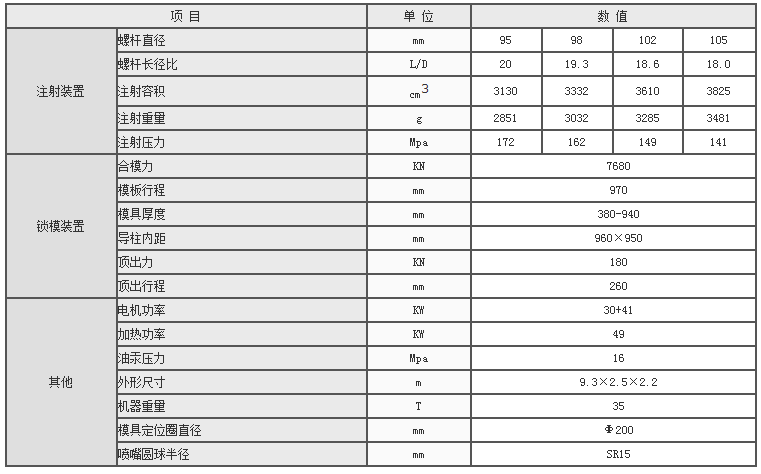 湖南海凡升機(jī)電設(shè)備科技有限公司,長沙海達(dá)注塑機(jī)銷售,模具配件,潤滑油銷售 湖南海凡升機(jī)電設(shè)備科技有限公司,長沙海達(dá)注塑機(jī)銷售,模具配件,潤滑油銷售