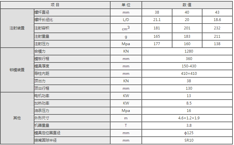 湖南海凡升機(jī)電設(shè)備科技有限公司,長(zhǎng)沙海達(dá)注塑機(jī)銷售,模具配件,潤(rùn)滑油銷售 湖南海凡升機(jī)電設(shè)備科技有限公司,長(zhǎng)沙海達(dá)注塑機(jī)銷售,模具配件,潤(rùn)滑油銷售