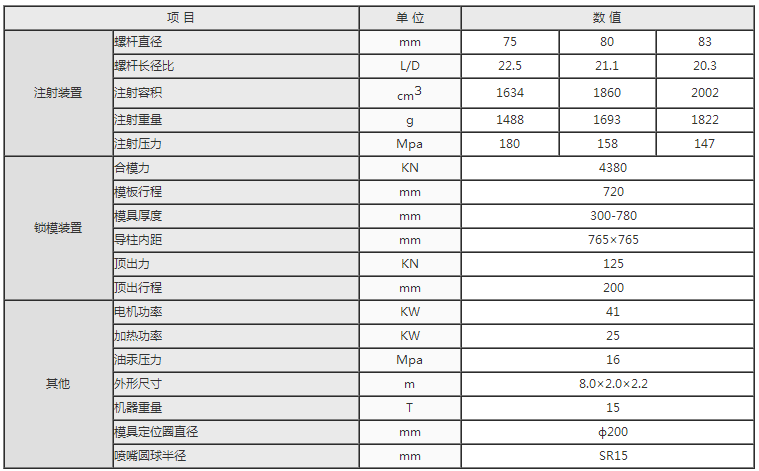 湖南海凡升機電設(shè)備科技有限公司,長沙海達注塑機銷售,模具配件,潤滑油銷售 湖南海凡升機電設(shè)備科技有限公司,長沙海達注塑機銷售,模具配件,潤滑油銷售