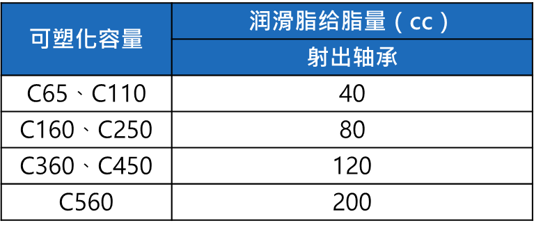 長沙注塑機,海凡升,湖南潤滑油銷售,湖南注塑機,湖南海凡升機電設備科技有限公司 長沙注塑機,海凡升,湖南潤滑油銷售,湖南注塑機,湖南海凡升機電設備科技有限公司
