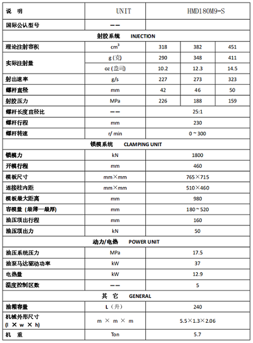 長沙注塑機,海凡升,湖南潤滑油銷售,湖南注塑機,湖南海凡升機電設(shè)備科技有限公司 長沙注塑機,海凡升,湖南潤滑油銷售,湖南注塑機,湖南海凡升機電設(shè)備科技有限公司
