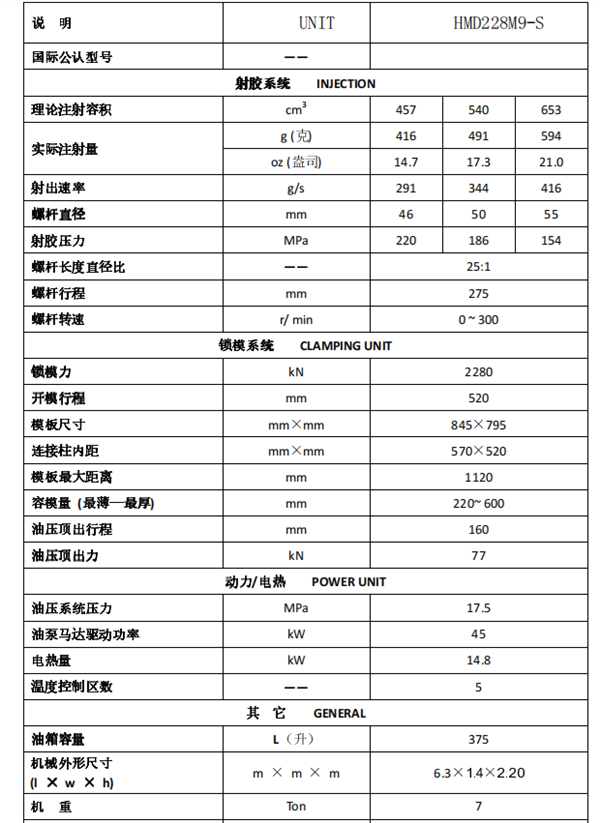 長沙注塑機,海凡升,湖南潤滑油銷售,湖南注塑機,湖南海凡升機電設(shè)備科技有限公司 長沙注塑機,海凡升,湖南潤滑油銷售,湖南注塑機,湖南海凡升機電設(shè)備科技有限公司