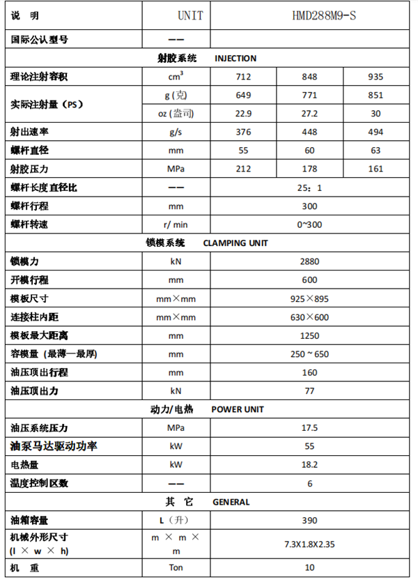 長沙注塑機(jī),海凡升,湖南潤滑油銷售,湖南注塑機(jī),湖南海凡升機(jī)電設(shè)備科技有限公司 長沙注塑機(jī),海凡升,湖南潤滑油銷售,湖南注塑機(jī),湖南海凡升機(jī)電設(shè)備科技有限公司